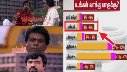 Lok Sabha Exit Polls 2019 : எக்ஸிட் போல்களை நிராகரிக்கும் மக்கள்!