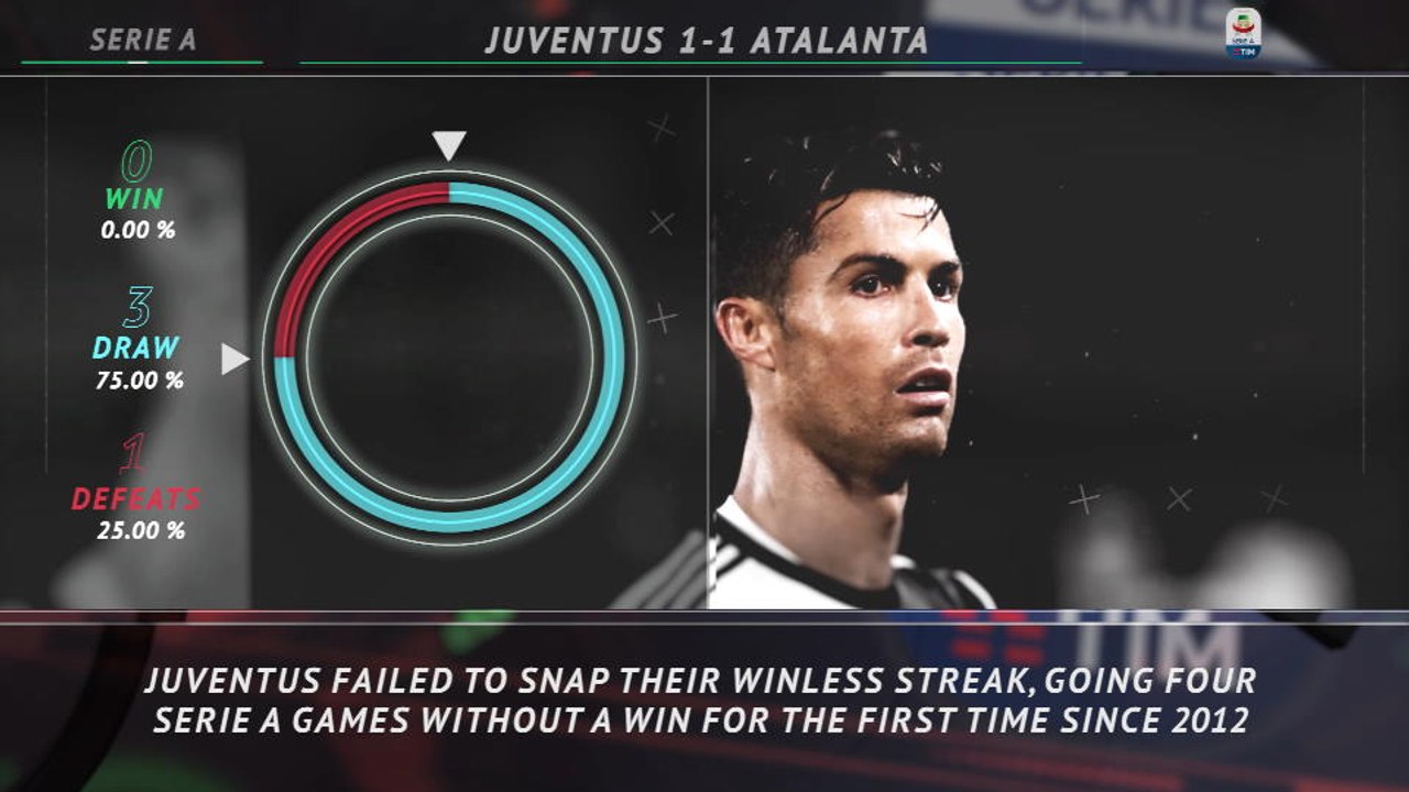 5 Things you didn't know... Juve's winless run...