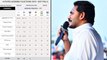 Exit Polls 2019: ఎగ్జిట్ పోల్స్ తో మారిన Y.S.Jagan షెడ్యూల్... ముఖ్య నాయకులతో సమావేశం!!