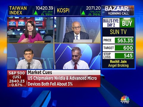 Mitessh Thakkar's Stock Views for May 21