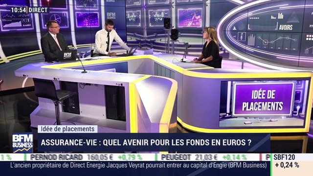 Idées de placements: Les fonds en euros, toujours un bon placement ? - 21/05