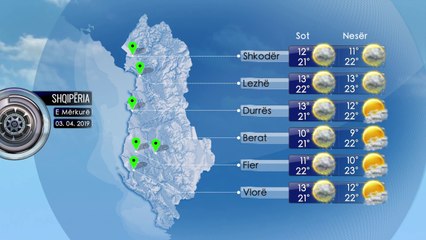 Parashikimi i Motit 03 Prill 2019