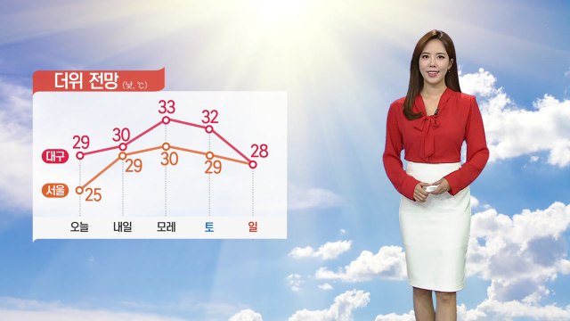 [날씨] 오늘 다시 이른 여름 더위...자외선 지수 ↑ / YTN