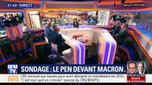 Sondage: Marine Le Pen devant Emmanuel Macron