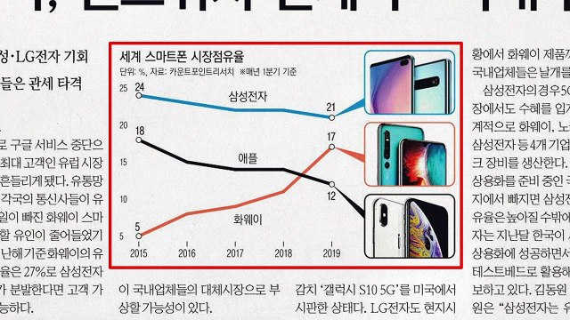 [앵커pick] '화웨이 사태' 희비 엇갈린 삼성·LG 外 / YTN