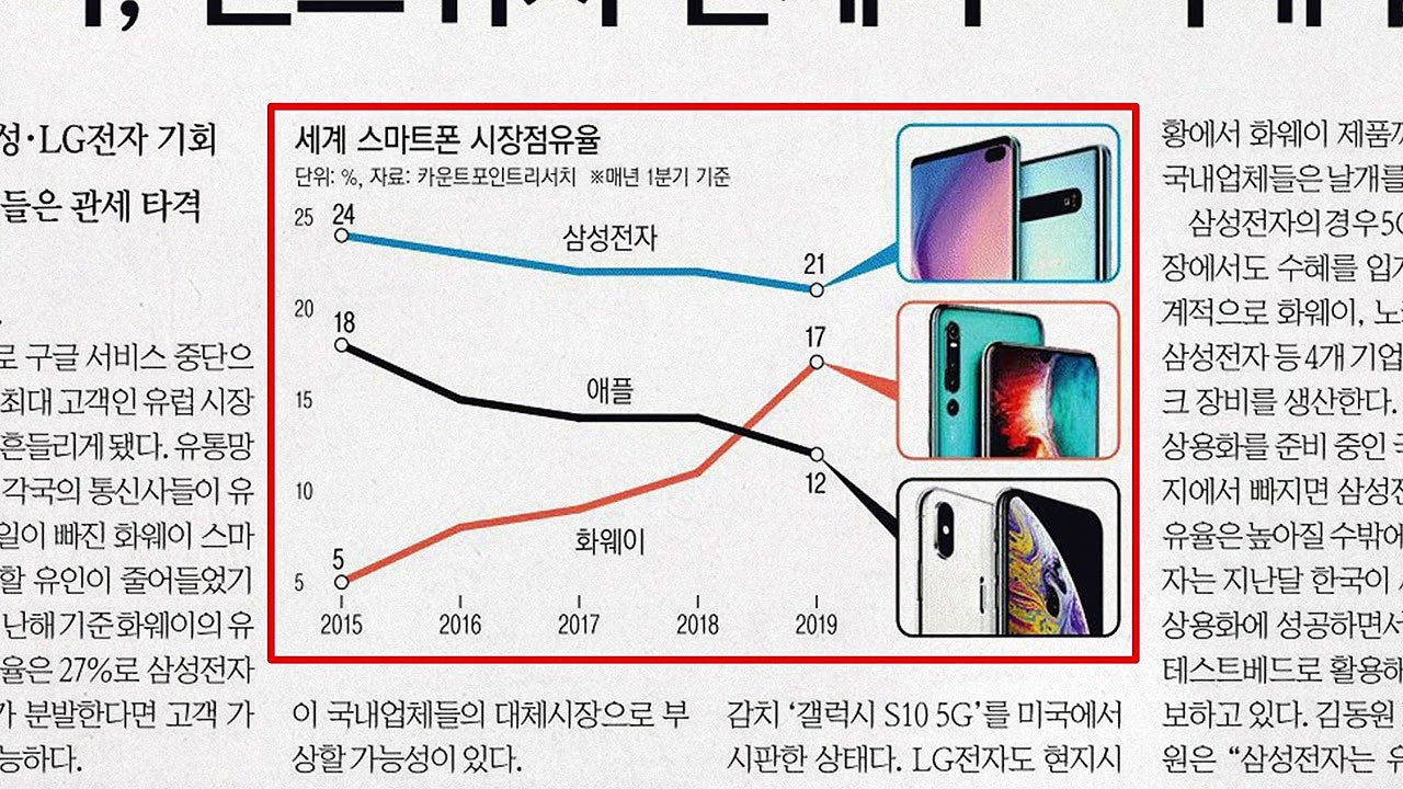 [앵커pick] '화웨이 사태' 희비 엇갈린 삼성·LG 外 / YTN