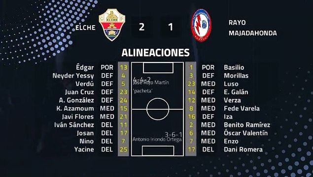 Resumen partido entre Elche y Rayo Majadahonda Jornada 37 Segunda División