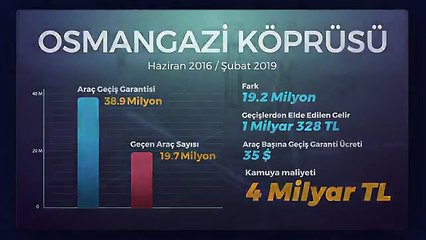 Saadet Partisi'nden 'köprü' filmi: Geçenlere geçmeyenlere...