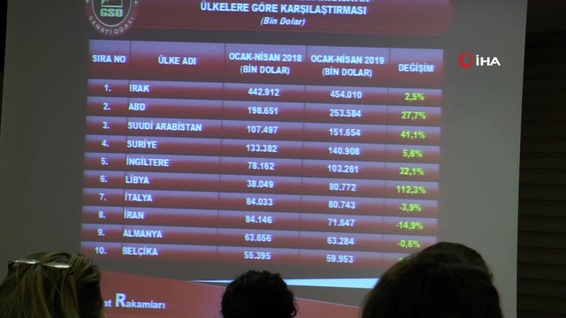 Sanayi Odası meclis toplantısı gerçekleşti