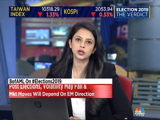 Update on crude and commodities