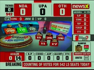 Lok Sabha General Elections Live Updates 2019: Congress Ready To Move President If NDA Falls Short