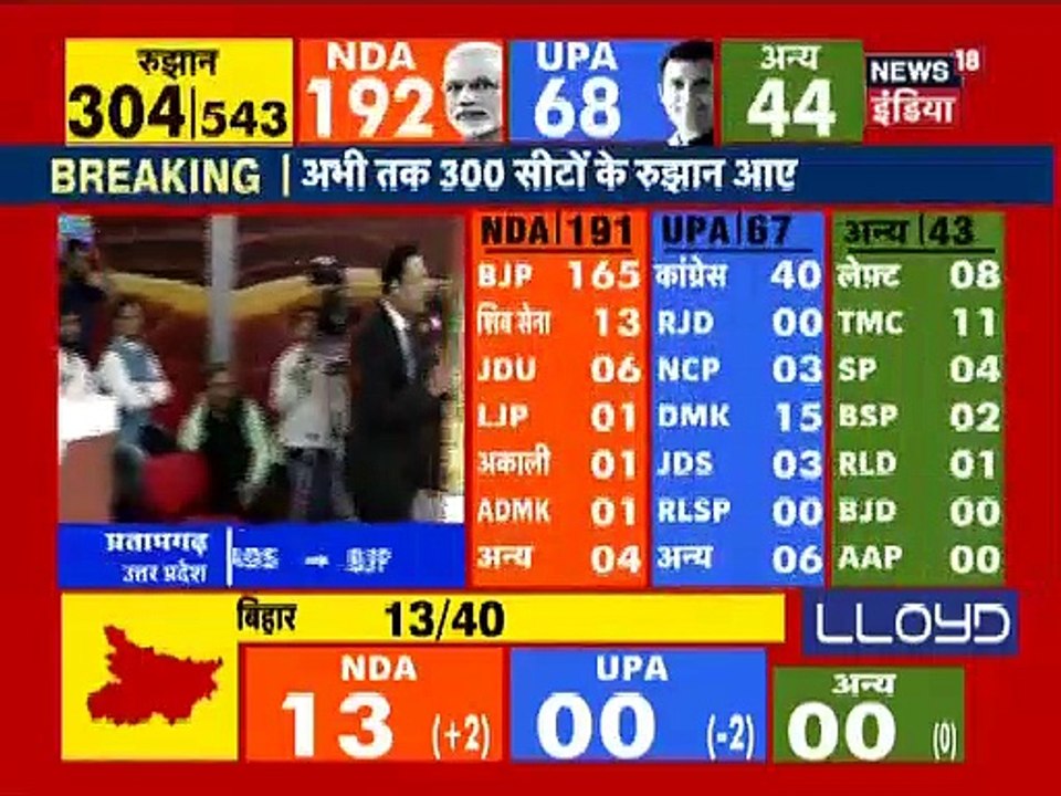 NDA ahead of Bihar's 13seat trends, in 192 seats in 300 in Lok sabha
