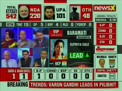 Lok Sabha General Elections Counting Live Updates 2019: BJP Leading At All Seats In Himachal Pradesh