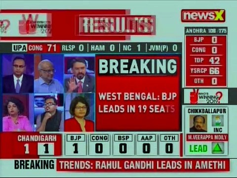 Lok Sabha General Elections Counting Live Updates 2019: BJP Leads in 19 Seats, TMC 21 In Bengal
