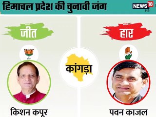 VIDEO: हिमाचल प्रदेश, राजस्थान की सीटों पर इन नेताओं ने मारी बाजी