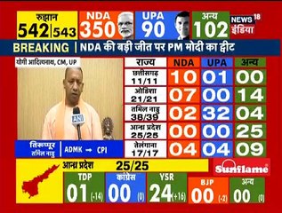 Yogi Adityanath Says People have voted for development and nationalism