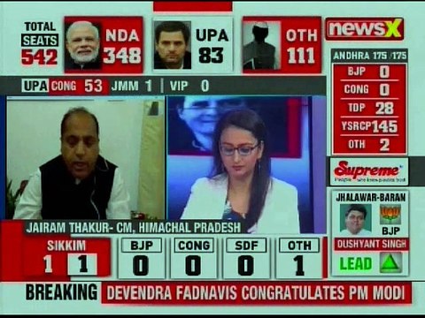 Lok Sabha Election Results 2019: Himachal Pradesh CM Jai Ram Thakur congratulates PM Narendra Modi