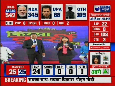 PM Narendra Modi Tweet: सबका साथ, सबका विकास, सबका विश्वास, Lok Sabha Elections 2019 Result