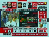 Lok Sabha Election Results 2019 LIVE Updates: People's verdict is out, Nitish Kumar