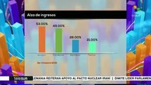 Impacto Económico: Economía argentina, una de las peores del mundo