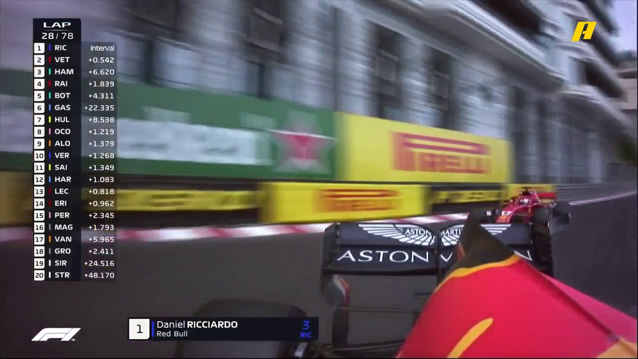 كل ما تريد معرفته عن جائزة موناكو عبر Pit Stop