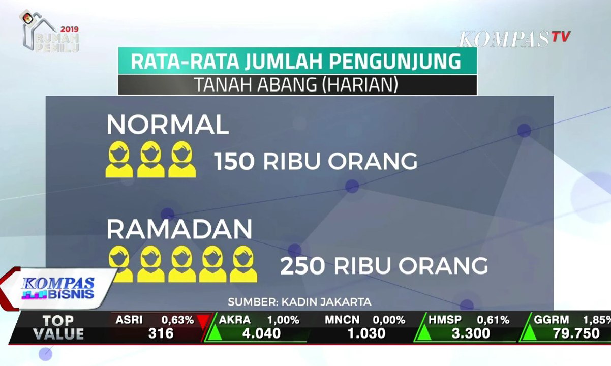 Aksi 22 Mei Berbuah Nestapa Bisnis Tanah Abang