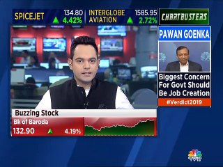 JSPL on outlook for FY20