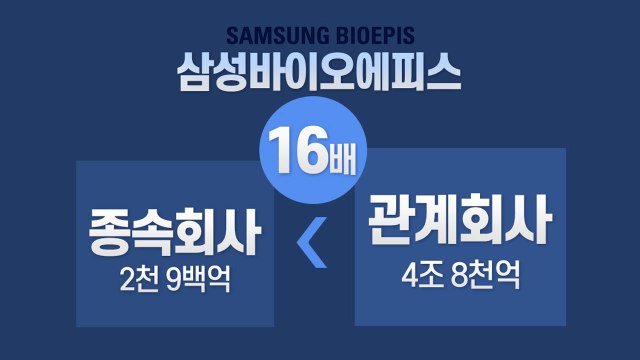 [뉴스TMI] 삼성바이오로직스 분식회계 의혹 총정리 / YTN