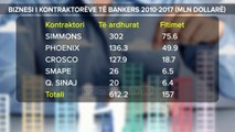 Bankers, 612 mln USD kontraktorëve - Top Channel Albania - News - Lajme