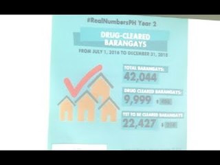 PDEA: Almost 10K villages cleared of drugs in 2018