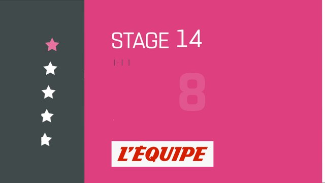 Le profil de la 14e étape - Cyclisme - Giro