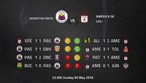 Pre match day between Deportivo Pasto and América de Cali Round 20 Apertura Colombia