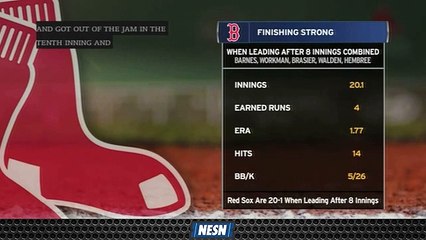 Boston Relievers Finishing Strong When Red Sox Lead After Eight Innings