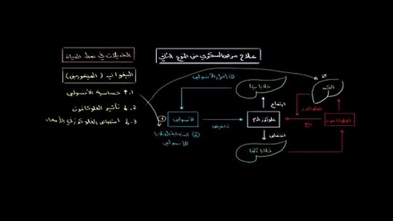 علاج مرض السكري من النوع الثاني