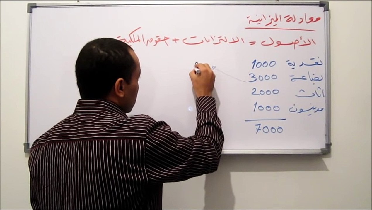 المحاسبة المالية 1 - كيف بدأ علم المحاسبة ؟