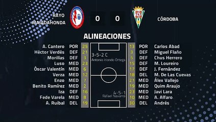 Resumen partido entre Rayo Majadahonda y Córdoba Jornada 40 Segunda División