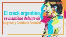 Entretenimiento | Messi es más popular que Ronaldo y Neymar en FB