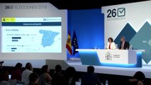 La participación en las locales a las 18.00 se sitúa en el 49,9%