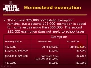 Brevard County Real Estate