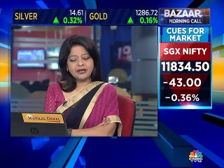 VK Sharma F&O stock recommendations