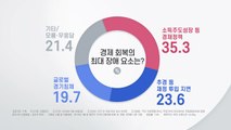 [더뉴스 앵커리포트] '경제 걸림돌' 소주성 35% 추경 24% 글로벌 20% / YTN