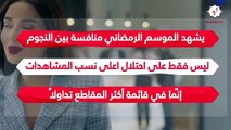 ما هي أكثر مقاطع المسلسلات تداولاً على يوتيوب في مصر؟