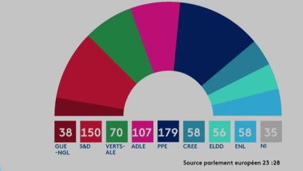 Actu - Les extrêmes droites européennes