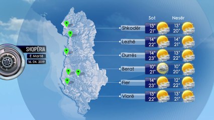 Parashikimi i Motit 16 Prill 2019