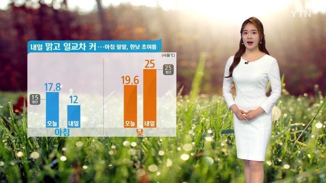 [날씨] 내일 맑고 다시 기온 올라...아침 쌀쌀, 한낮 초여름 / YTN