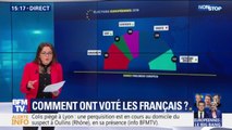 À quoi va ressembler le nouveau Parlement européen?