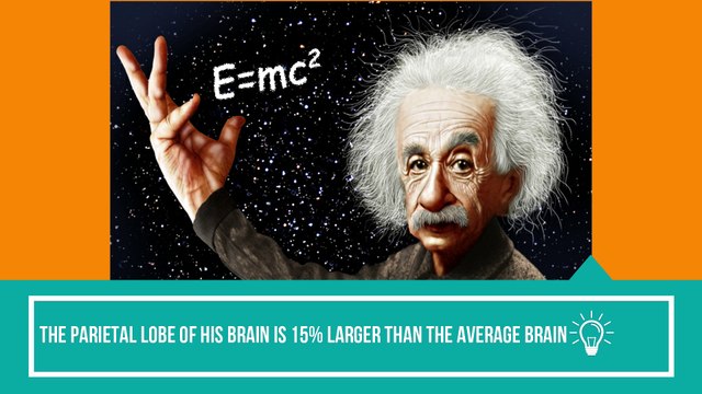 Unknown facts about men who changed our world | उन व्यक्तियों के बारे में अज्ञात तथ्य जिन्होंने हमारी दुनिया को बदल दिया