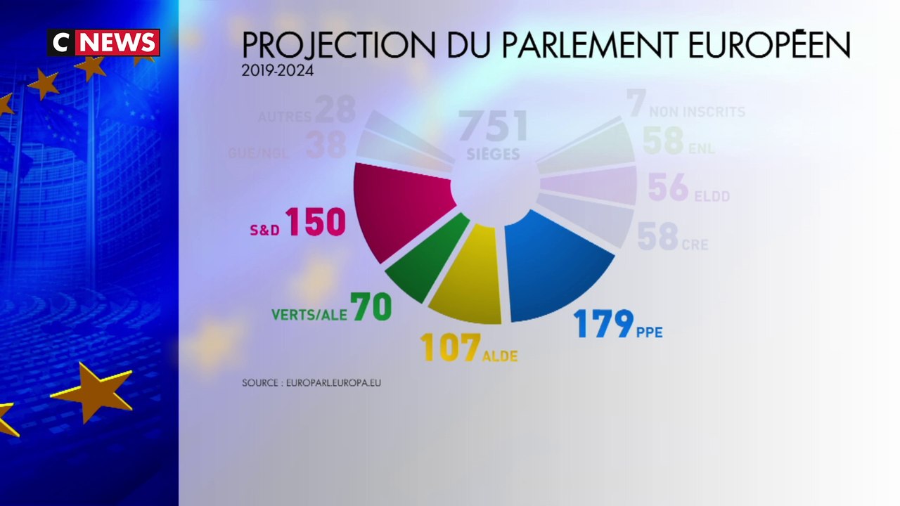 Élections européennes : à quoi va ressembler le prochain Parlement européen ?