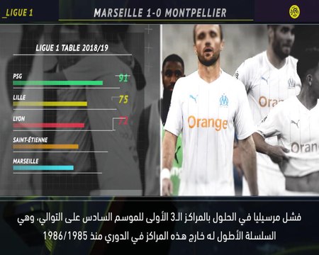 كرة قدم: الدوري الفرنسي – خمس حقائق لم تعرفوها من قبل