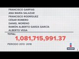 Lista de periodistas que recibieron dinero del gobierno federal | Noticias con Ciro Gómez Leyva